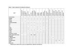 Microbiology - Biochemical Table for Unknowns